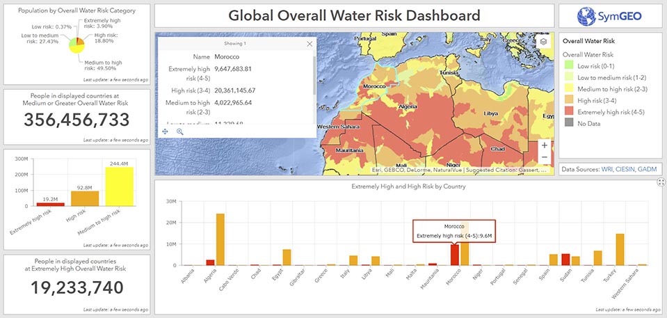 Interactive Global Water Risk Dashboard