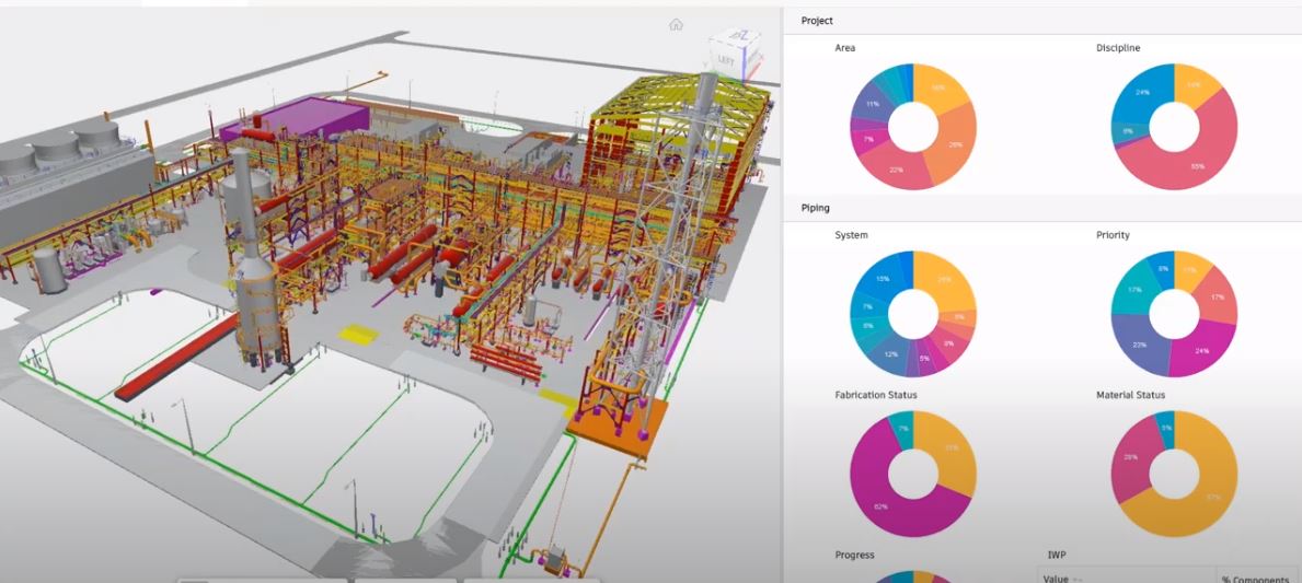 MG AEC ArcGIS for Construction Management Solution Set