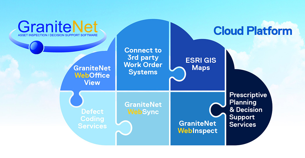 GraniteNet SaaS (Software As A Service)