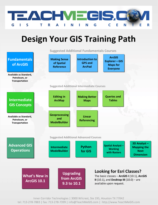 Instructor-led Onsite and Public GIS Training Courses and Course Customization