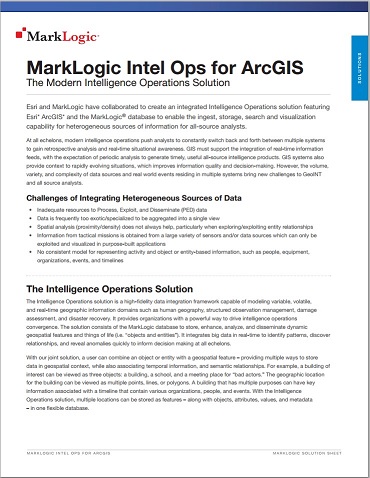 MarkLogic Intel Ops for ArcGIS