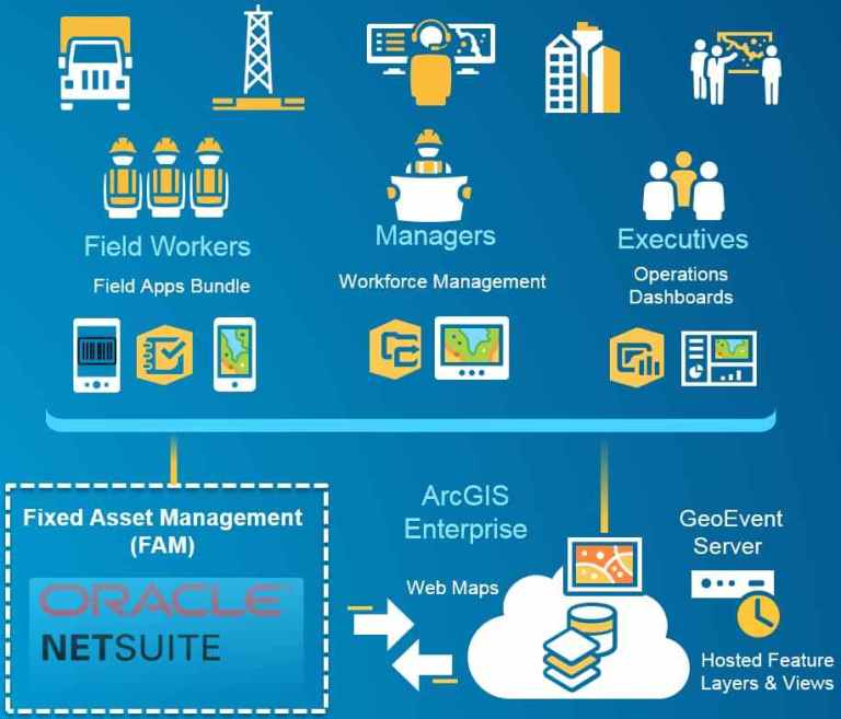 NetSuite Fixed Asset Management (FAM) Smartphone BarCode Scanning Solution