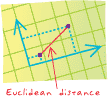 Media/Euclidean-distance.gif