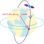 Media/descending-node.gif