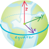 Media/geocentric-coord-system.gif