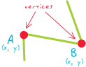 Media/vertices.gif