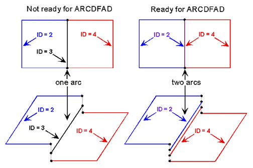 [O-Image] ARCDFAD required polygon/arc structure