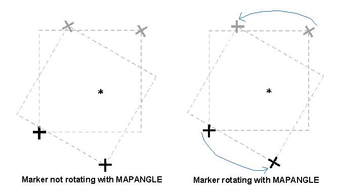 [O-Image] Marker rotation image