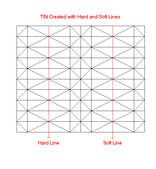 [O-Image] TIN with HARD and SOFT line triangulation effect