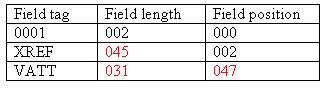 [O-Image] Field length and position changes