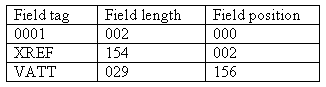 [O-Image] Field length and field position table