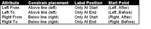 [O-Image] Label placement options
