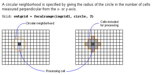 [O-Image] GRID Focal functions - Circle Neighborhood