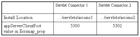 [O-Image] ServletConnectorSettings