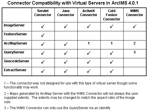 [O-Image] ConnectorVirtualServerCompatibility