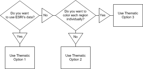 [O-Image] Thematic Map flow chart
