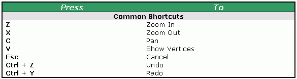 [O-Image] Common editor shortcuts