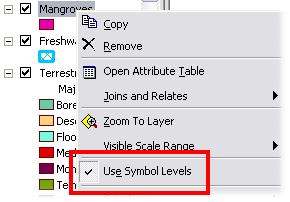 [O-Image] Use Symbols Levels