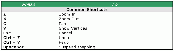 [O-Image] Common 9.0 editor shortcuts