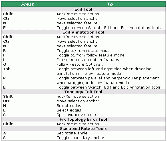 [O-Image] 9.0 Edit tool and other editor tools shortcuts