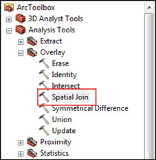 The ArcToolbox displaying the Spatial Join tool in the Overlay toolset.
