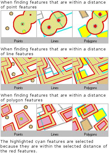 [O-Image] [O] "are within distance of" help