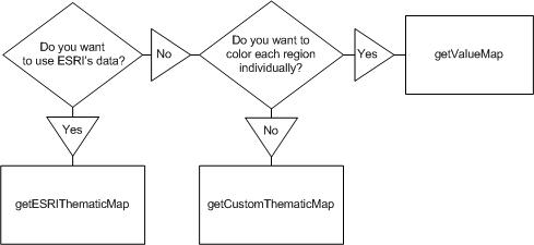 [O-Image] Thematic Map Flow Diagram - v2006