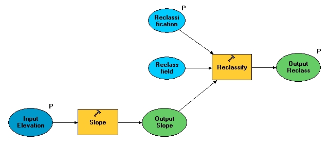 [O-Image] sample reclassify model