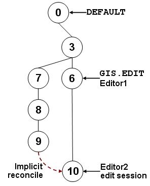 [O-Image] State tree 9