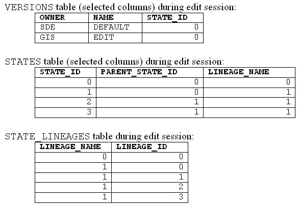 [O-Image] Repository tables 2