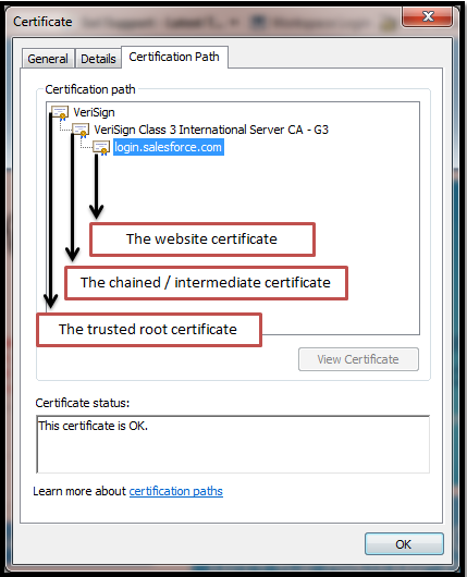 Example of unbroken certificate chain