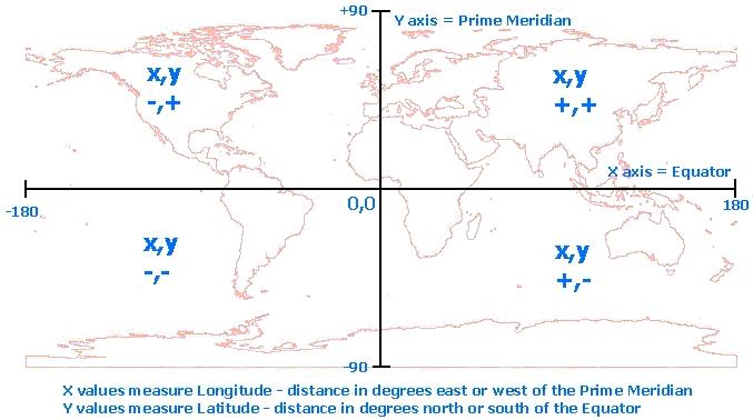 The world map with decimal degree coordinates and signs.