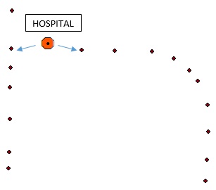 Determining the distance between the nearest point features for the Hospital layer