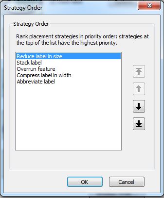 Strategy Order dialog box