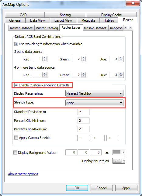Check the box Enable Custom Rendering Defaults, and select None as the stretch type.