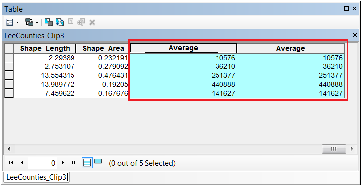 The image of a duplicate field in the Attribute Table.