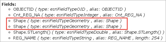 The Shape field is duplicated and the Shape.STArea() field is missing