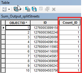 An image of the summarize output table.
