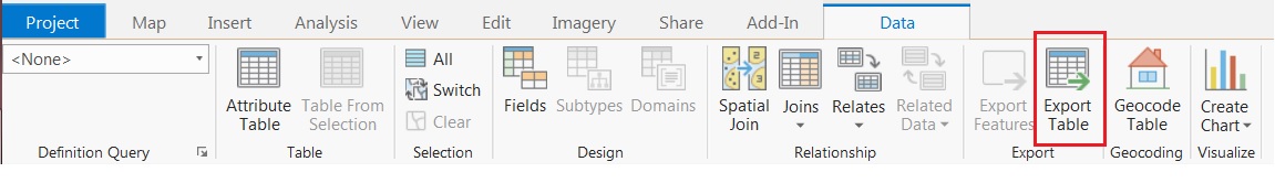 Image of the Export Table button in ArcGIS Pro