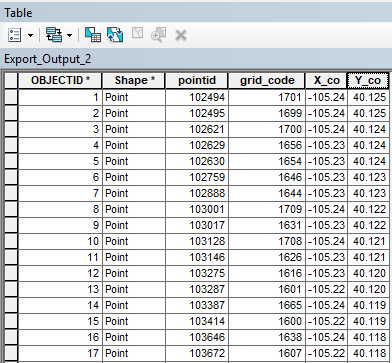 Attribute table showing the selected points