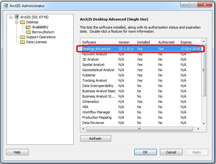 Image of the Availability folder in ArcGIS Administrator