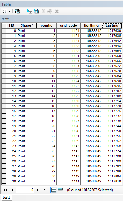 The attribute table which contain X and Y coordinates