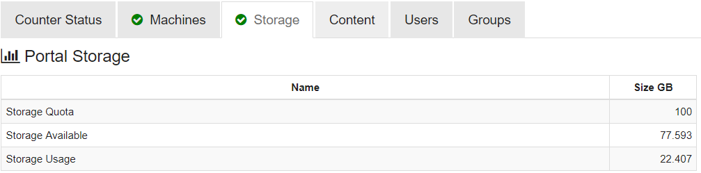 ArcGIS Monitor 10.6.1 Storage tab