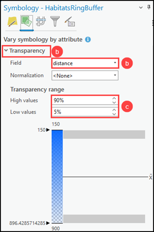 Setting the Transparency range values in the Symbology pane