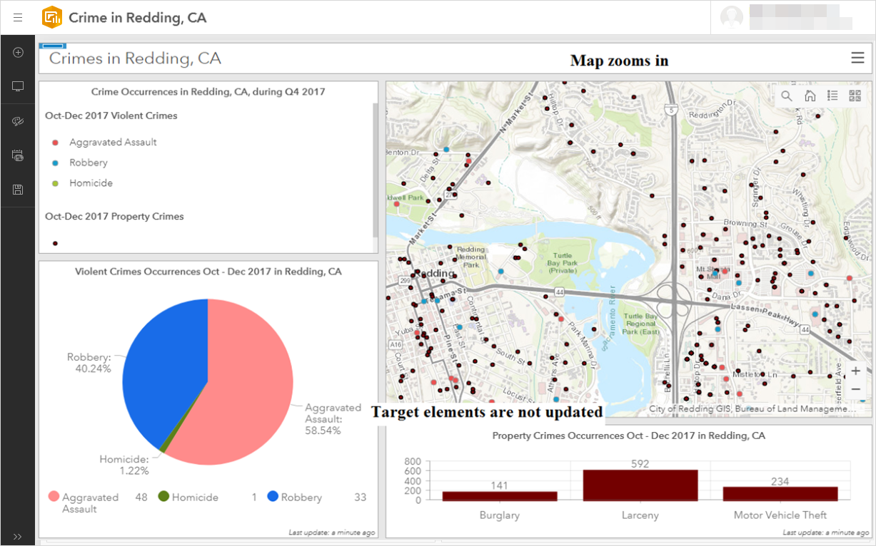 The map in the dashboard zooms in.