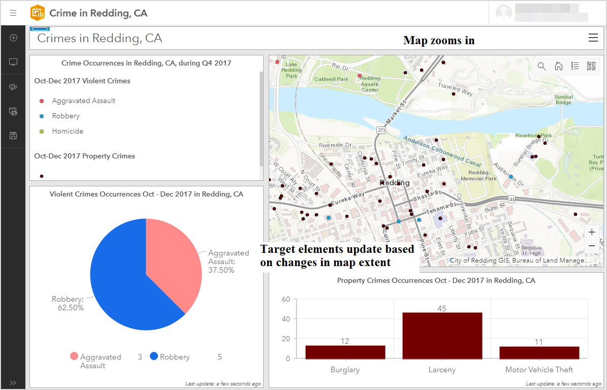 The target elements are updated when the map zooms in.