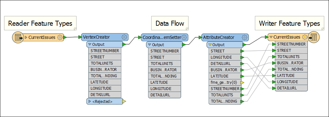 An image of the data flow diagram.