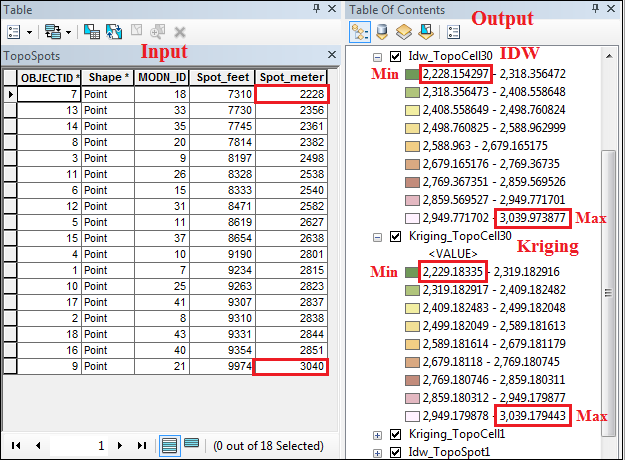These are the output values of IDW and the Kriging tool.