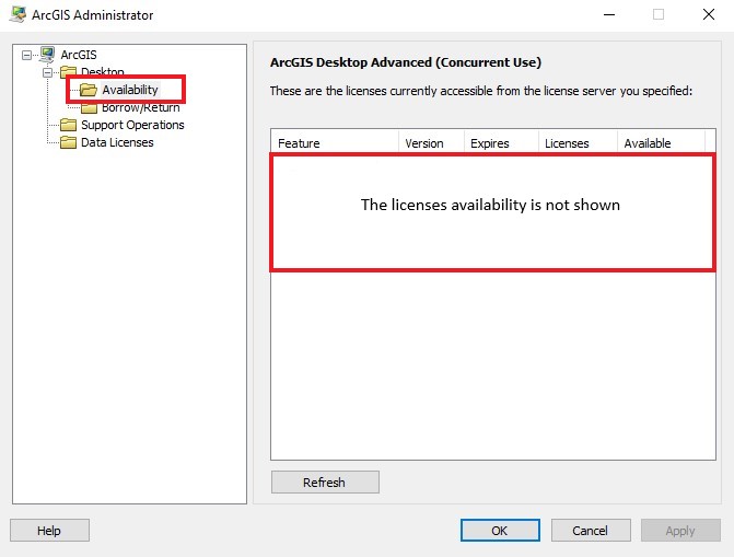 Image of the ArcGIS Administrator pane showing the license availability folder is empty