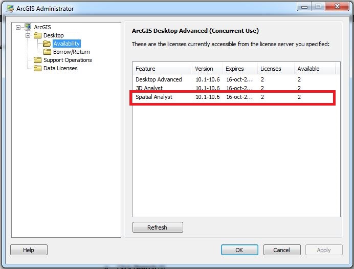 The Spatial Analyst license is available for Concurrent Use licenses in the Availability folder in ArcGIS Administrator